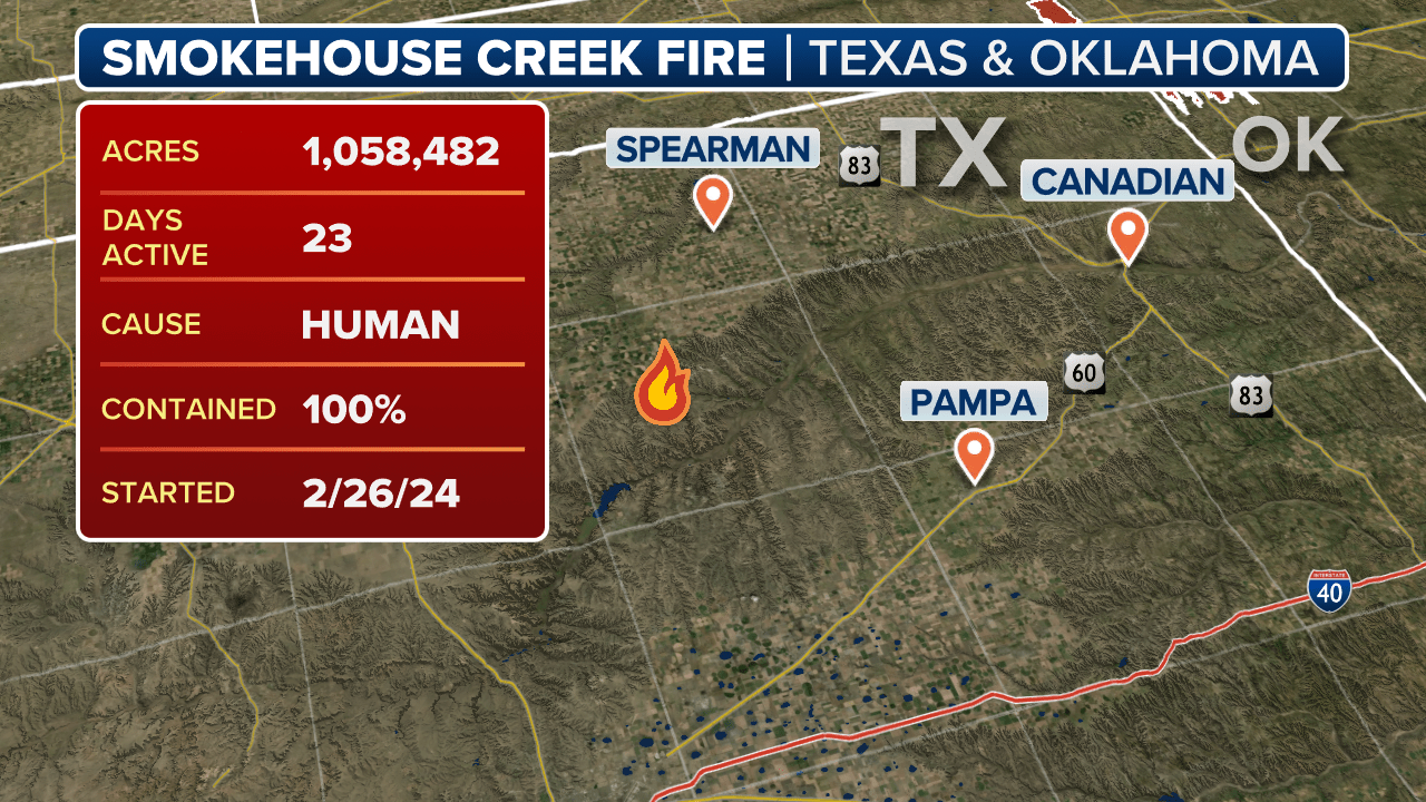 Texas Panhandle wildfires will affect cattle ranchers for years to come
